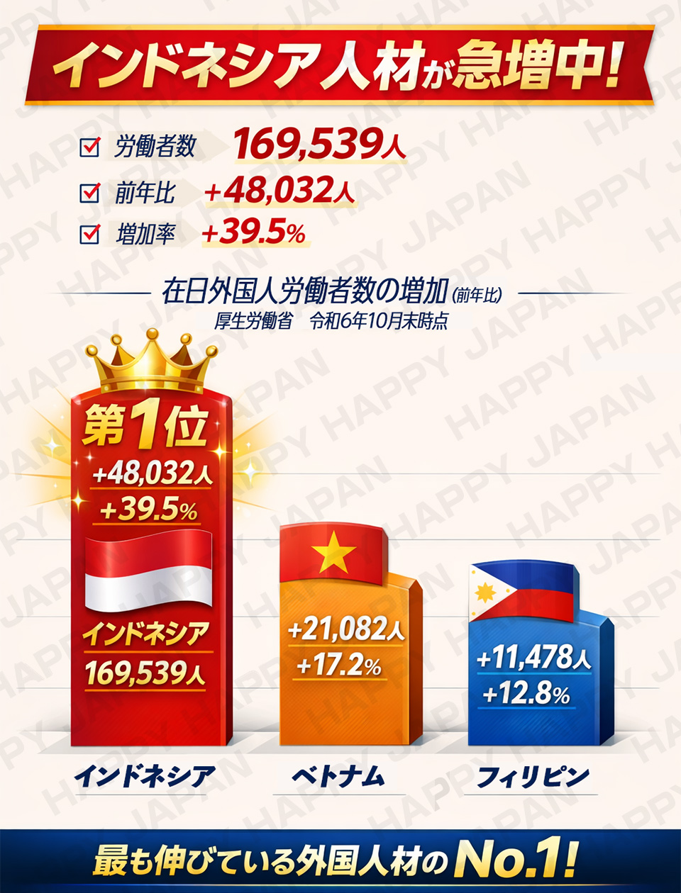 株式会社HAPPY HAPPY JAPAN